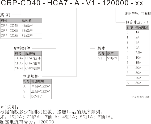CRP機(jī)器人